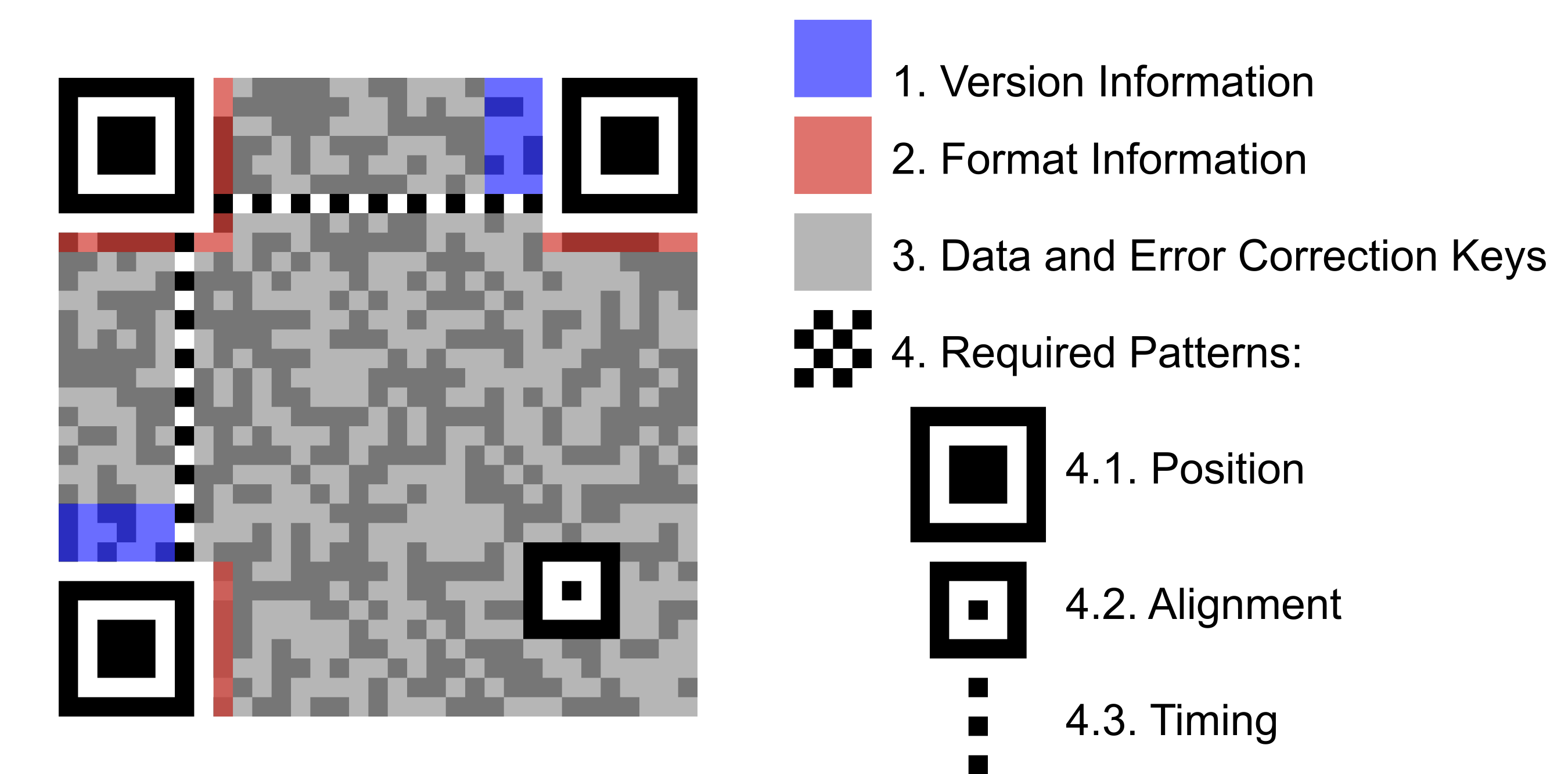 QR Codes Enter The Matrix Design Thinking