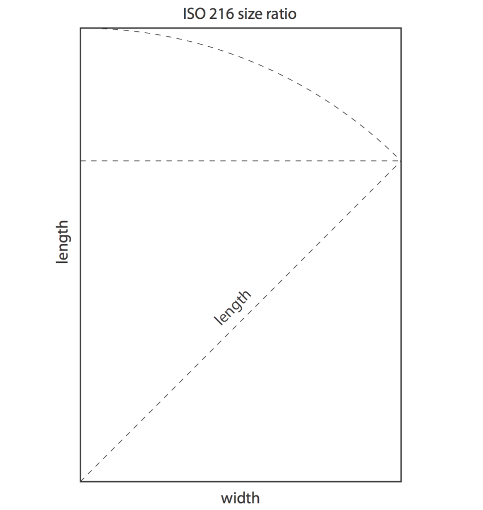 International paper sizes. The ISO 216 A, B, C-standard.