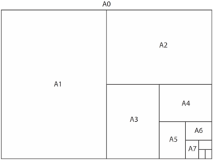 Paper sizes: learn your ABCs – Design Thinking