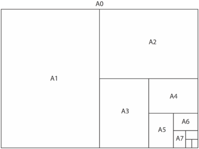 Paper sizes: learn your ABCs – Design Thinking