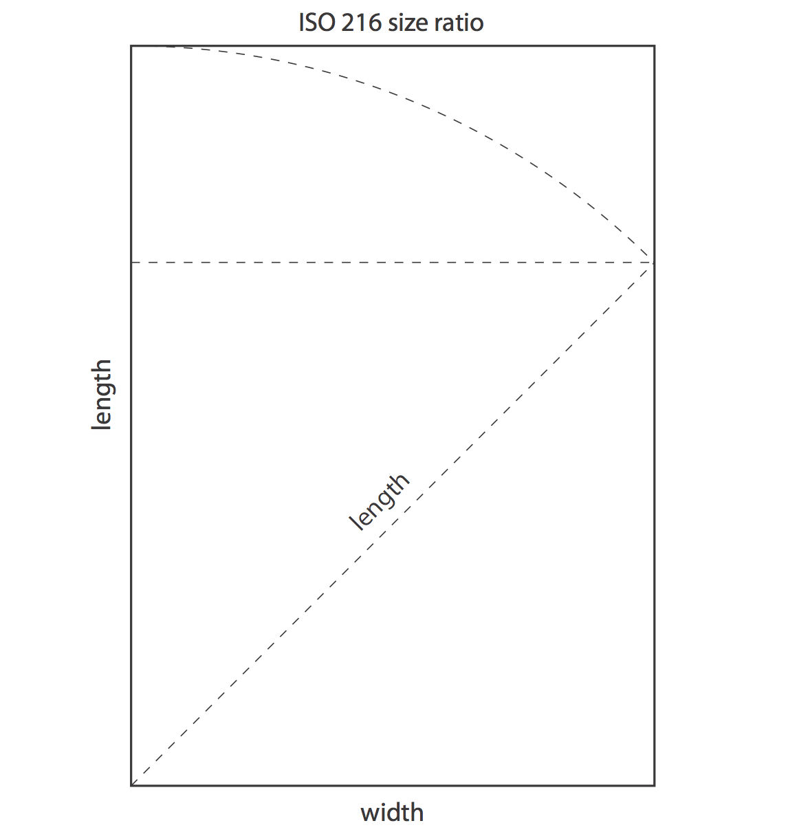 Paper Sizes Learn Your ABCs Design Thinking paper-sizes-learn-your-abcs-design-thinking